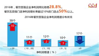 2016年度中國餐飲百強(qiáng)企業(yè)分析報告 變革中的機(jī)遇與挑戰(zhàn)