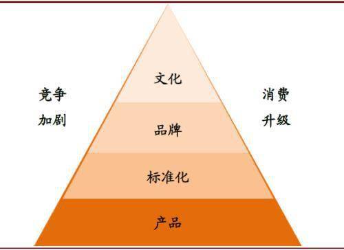 中金首席訪談 再話中式餐飲——餐飲企業(yè)管理的新時代挑戰(zhàn)與機(jī)遇