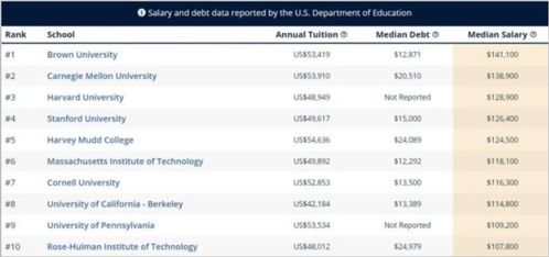 2020熱門高薪專業(yè)揭秘 大數(shù)據(jù)指引下的計算機(jī)軟件開發(fā)之路