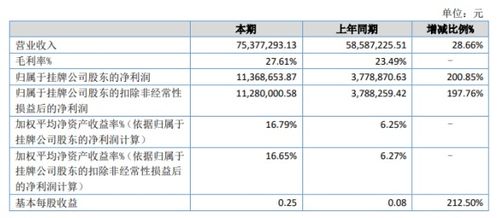 裕豐威禾2020年上半年凈利潤激增200.85%，互聯網消費電子產品銷售驅動增長