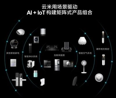 云米納斯達克上市 小米生態鏈再添新星，互聯網銷售模式引領智能家居新浪潮