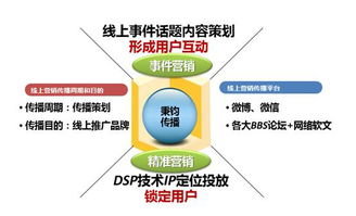 四位一體，數智驅動 用友網絡數字營銷賦能企業互聯網化轉型