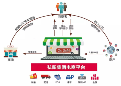 互聯(lián)網(wǎng)+家裝市場進入強爆發(fā)期，弘陽家居創(chuàng)新求變與智慧賦能引領(lǐng)行業(yè)變革