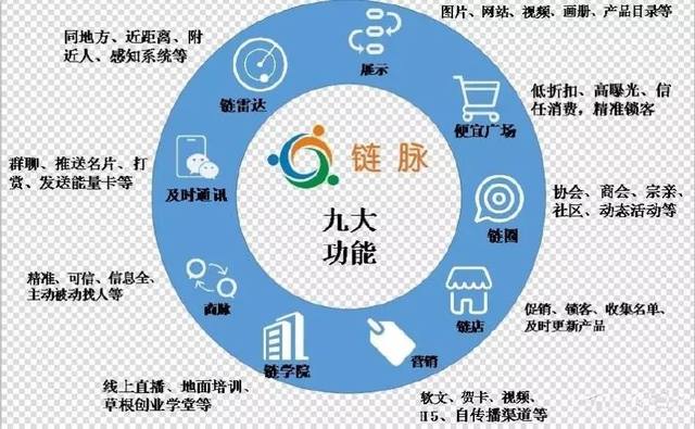 熱烈祝賀世界鬼谷智慧商學院鵬達先生&middot;鵬達導(dǎo)師聯(lián)合鏈脈科技合作